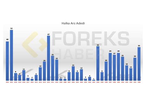 Halka Arzlar SPK nın Radarında Tavan Tavan Giden Hisselerde Şirket