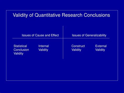 Ppt Validity Of Quantitative Research Conclusions Powerpoint