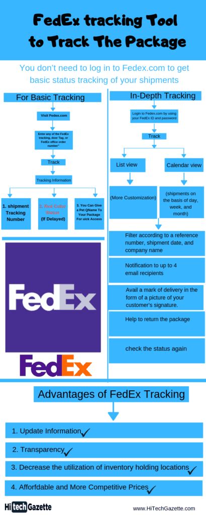 How To Track A Fedex Package Fedex Tracking In Depth Guide Hi Tech