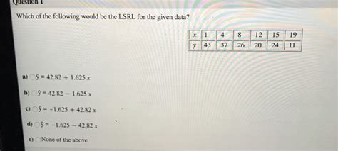 Solved Question Which of the following would be the LSRL for | Chegg.com