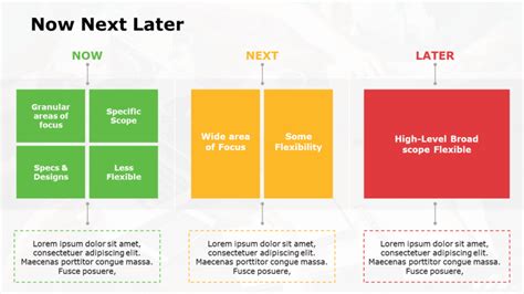 The Top Roadmaps Used By Project Managers Plus Roadmap Templates