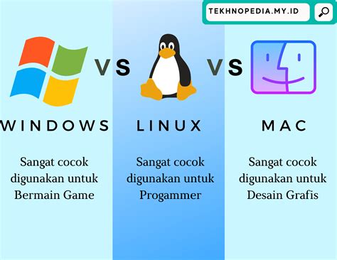 Contoh Dan Pengertian Dari Sistem Operasi Pengertian Dan Macam Macam