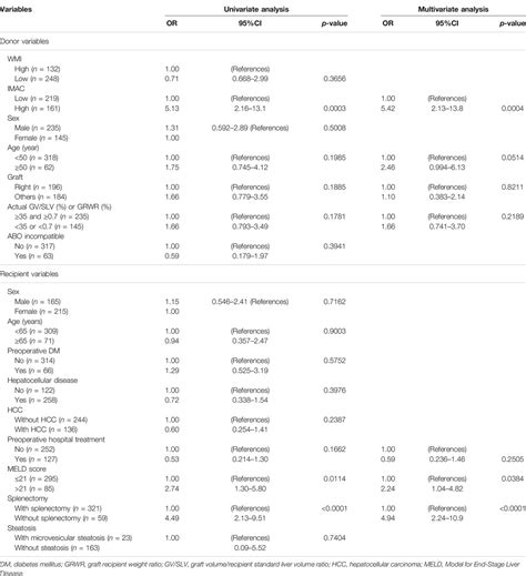 Frontiers Publishing Partnerships Donor Skeletal Muscle Quality