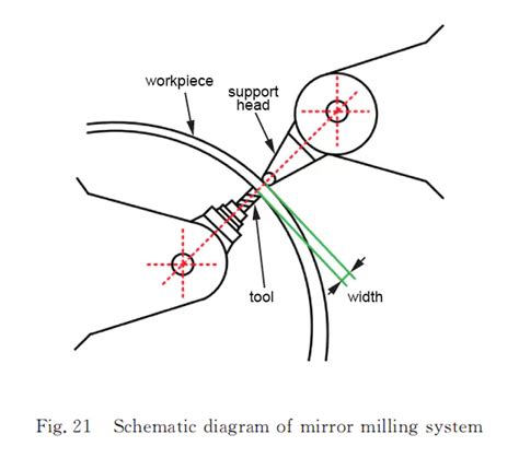 How To Machining Thin Walled Parts Capable Machining