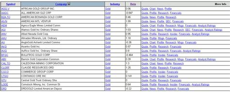 Capm Beta Definition Formel Berechnung Von Capm Beta In Excel