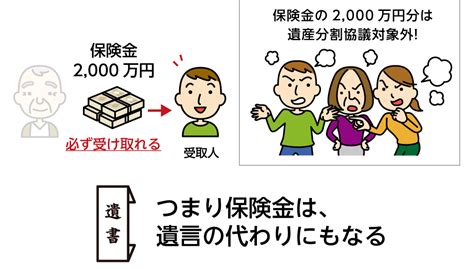 相続税対策で生命保険が有効な5つの理由と保険の選び方【税理士編】｜相続コラム｜相続税ならoag