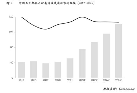 《2022年中国工业机器人市场白皮书》系列之三 立方智库 36氪