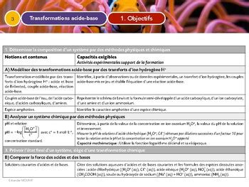 Chapitre 01 Transformations Acide Base By Eskandar MOUNIF TPT