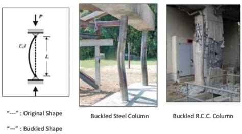 Summary Of Design And Construction Technologies Ii