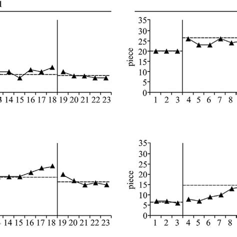 The Results Of The Box Block Test Bbt For Treatments 1 And 2 For