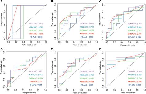 Frontiers A Novel Extracellular Matrix Gene Based Prognostic Model To