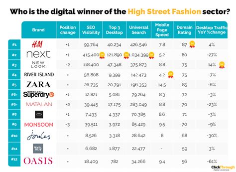 Uk High Street Fashion Brands Digital Marketing Benchmark Report Q2 2024