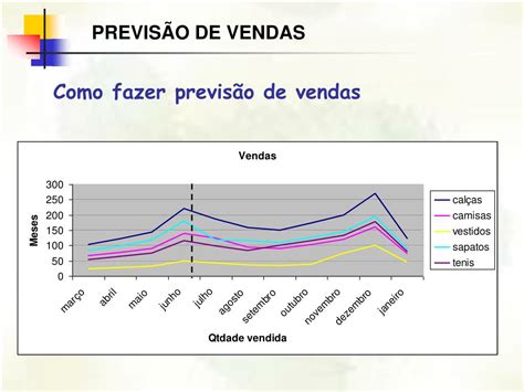 PPT PREVISÃO DE VENDAS PowerPoint Presentation free download ID 587814