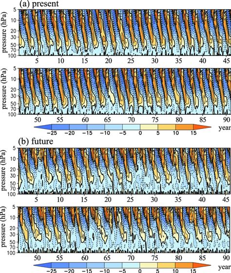 Time Height Cross Section Of The Monthly Mean Zonal Mean Zonal Wind