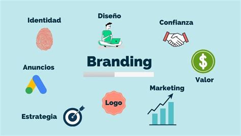 El Branding En El Mundo De Las Marcas Platzi