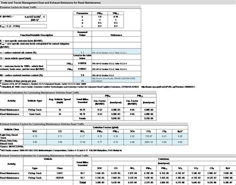 P 2 Emission Calculation Tables