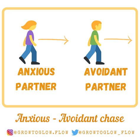 Malans Triangle Of Person Repeated Relationship Patterns