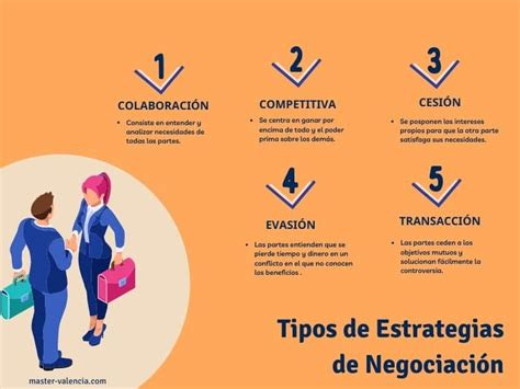 Estrategias de negociación Blog del Máster MBA Valencia