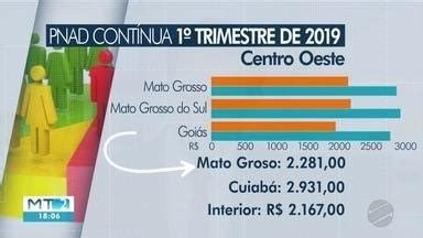 MTTV 2ª Edição Cuiabá Desemprego na região metropolitana é menor