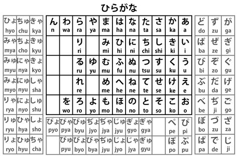 Hình ảnh Bảng Chữ Cái Hiragana Rõ Nét Chi Tiết Nhất