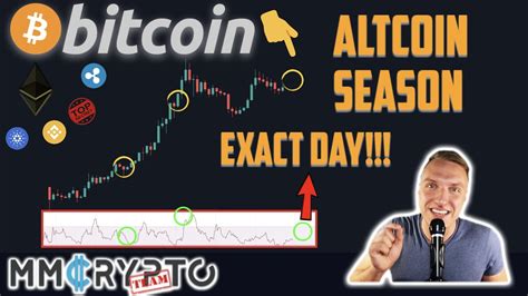 THIS BITCOIN CHART Shows EXACTLY When ALTCOIN SEASON Is Starting