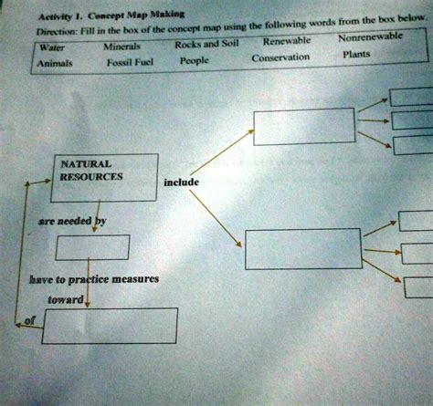 Solved Activity 1 Concept Map Making Direction Fill In The Box Of