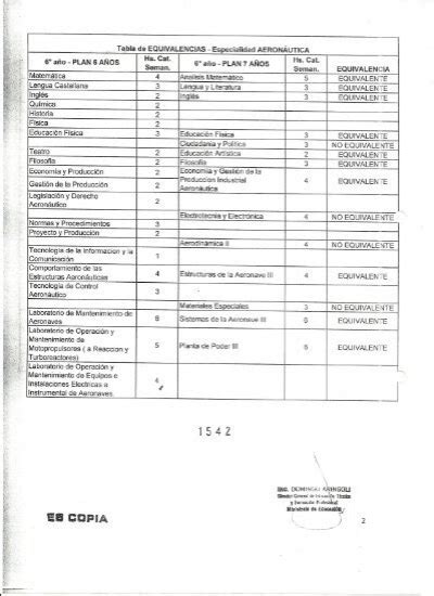 Tablas De Equivalencias Dirección General De Educación Técnica