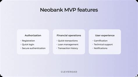 How To Create A Neobank And Benefit From It The Fullest Guide