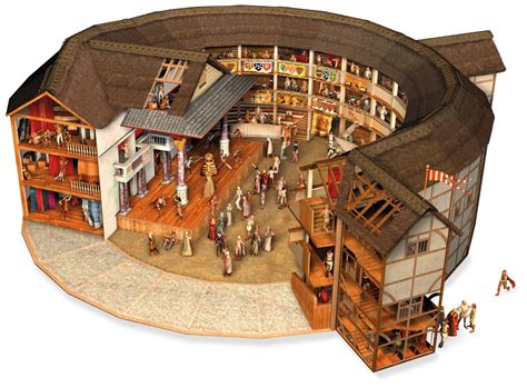 Shakespeare's Globe Theatre: What you need to know