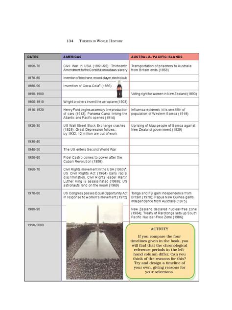 Ncert Book Class 11 History Chapter 6 Displacing Indigenous Peoples