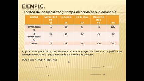 Estad Stica Tablas De Contingencia Para Calcular Probabilidades Youtube