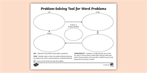 Problem Solving Tool For Word Problems For 6th 8th Twinkl