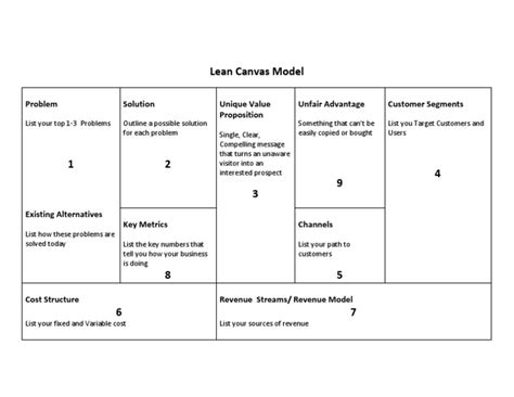 Lean Canvas Model Problem Solution Unique Value Proposition Unfair