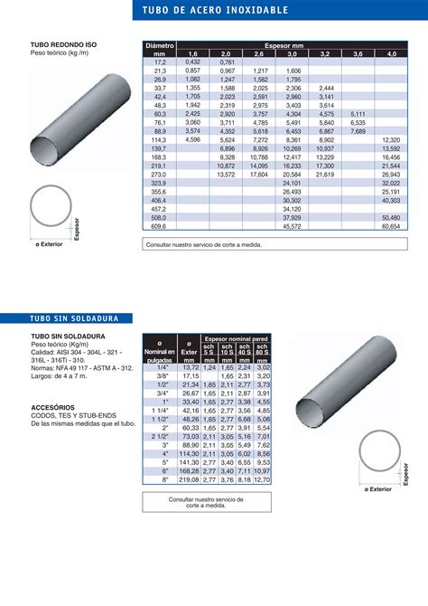 Tubo Redondo Acero Inoxidable Pdf