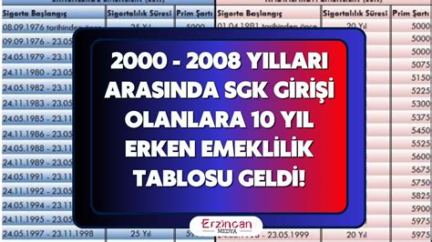 2000 2008 yılları arasında SGK girişi olanlara 10 yıl ERKEN EMEKLİLİK