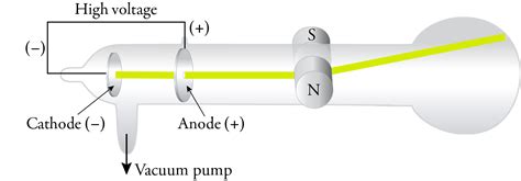 History Of Atomic Theory