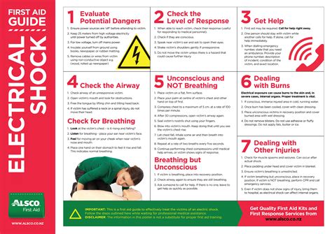 27 First Aid Poster 2022 They Guide Us