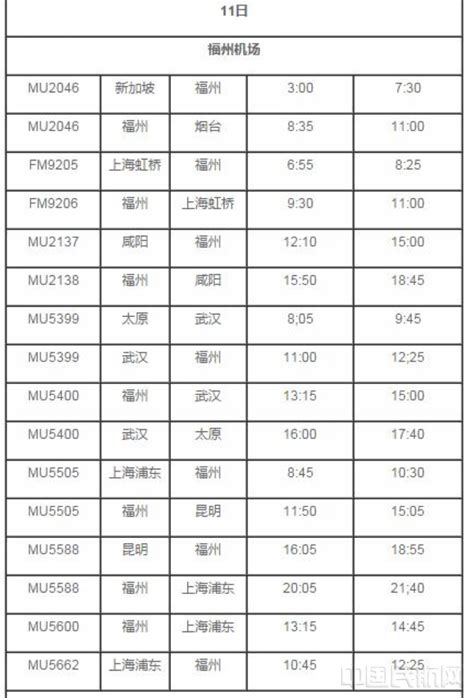 受“玛丽亚”台风影响 东航、上航取消部分进出港航班 中国民航网