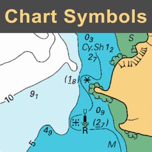 Learn International nautical chart symbols for sailors + powerboaters