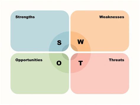 3 Easy Steps To Create A SWOT Analysis BNI Swot Analysis Analysis