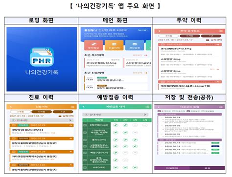 카카오 네이버 ‘나의건강기록 앱을 만나다 Khis 소식 알림마당 한국보건의료정보원