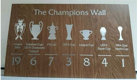 Lfc Champions Wall Plaque Alan Roberts Engravers