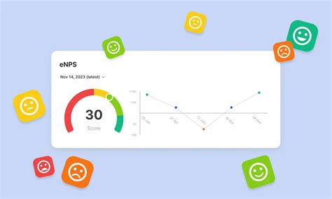 Enps Definition Employee Net Promoter Score Guide