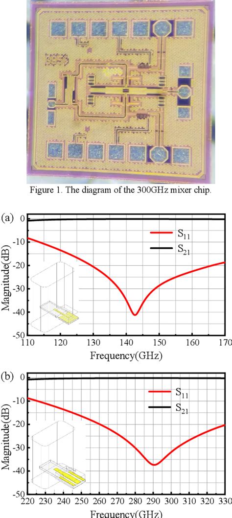 figure    high performance ghz iq mixer   advanced