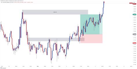 FX EURNZD Chart Image By PierreWinvest TradingView