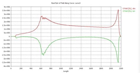 cst中的1d results 有人知道怎么设置曲线的单位 微波EDA网