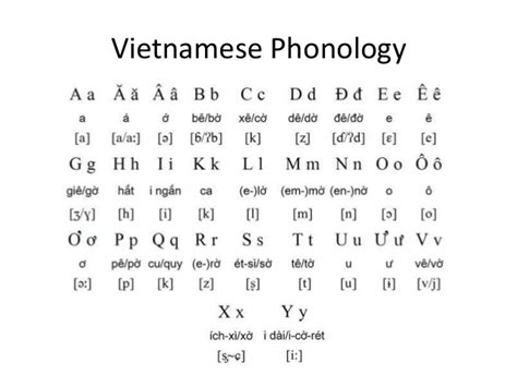 Languages of world: VIETNAMESE LANGUAGE