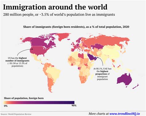 Immigration Around The World By Ujtsg Approx Maps On The Web