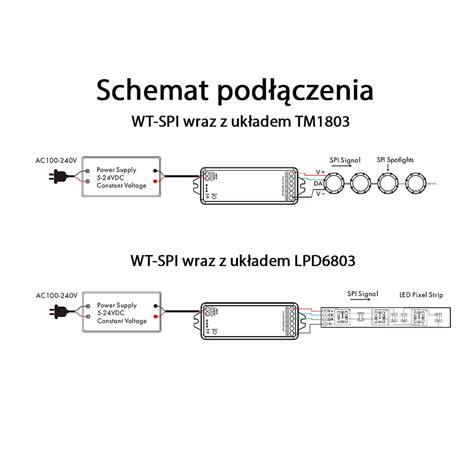 Sterownik LED SPI WiFi do taśm cyfrowych LED 8A 5 24V DC 1000