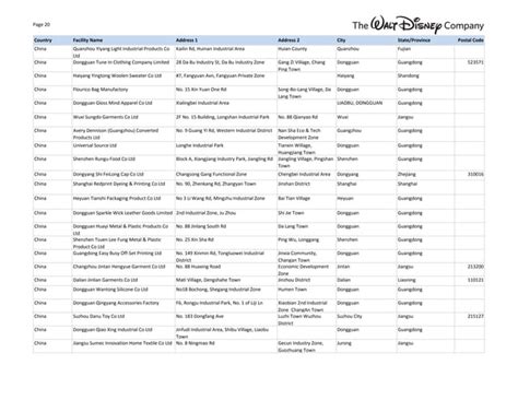 Facility Listpdf